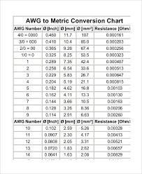Metric Standard Conversions Online Charts Collection