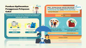 Insurans nyawa ialah kontrak antara pemegang polisi dan syarikat insurans. Personal Tax Info