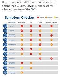 Pin By Misty Langston On Health Allergy Cough Seasonal Allergies Body Ache