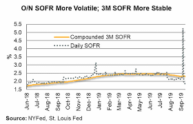 Libor Transition Spread Adjustments Lsta