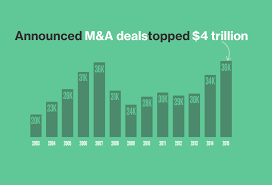 Image result for tbn:tcAh_od85Wv3KM::www.jpowered.com/graph_chart_collection/graph-images/bar-chart-vertical.gif