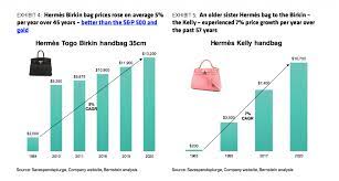 The realreal is the leader in authenticated luxury consignment. What Do Luxury Brands Inflating Prices Mean For Them For The Industry At Large The Fashion Law