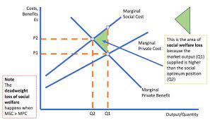 External Costs Of Pollution From Plastic Economics Tutor2u Economics Managerial Economics Business And Economics