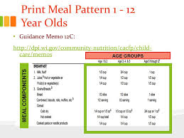 Cacfp Meal Pattern Child And Adult Care Food Program Cacfp