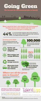 Infographic Going Green The Forecast For Environmental Jobs In Canada Green Jobs Infographic Environment