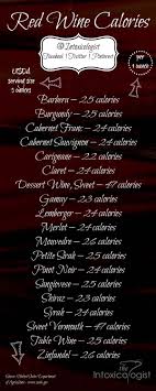 Wine Calories Per Ounce Serving The Intoxicologist