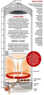 Infographics Confined Space