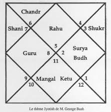 Vedic Astrology My Kundali Shocked Me