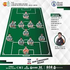 Live streaming melaka united vs selangor fc 18.4.2021. Official Lineup Selangor Vs Melaka Melaka United Supporters Facebook