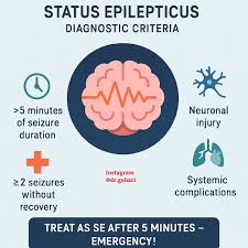 Image result for Status Epilepticus