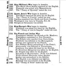 Chronological Summary Of The French And Indian Wars Published In A Pictorial School History Of The United States Ci American Indian Wars War Queen Anne S War