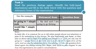 Kunci Jawaban Bahasa Inggris Chapter 3 Task 2 Halaman 43 44 Saifullah Id