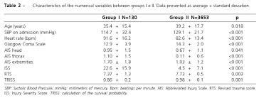 Predictors Of Abdominal Injuries In Blunt Trauma