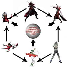 Featuring Dante From The Devil May Cry Series Know Your Meme