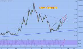At 600 seconds (10 minutes), all else being equal, it will take 72,000 gw (or 72 terawatts) of power to mine a bitcoin using the average power usage provided by asic miners. How Much Time Will It Take To Mine 1 Lbry Credits Lbc Smallsokol