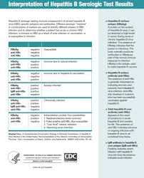 Hepatitis b causes and risk factors. 38 Hepatitis B In Pregnancy Screening Treatment And Prevention Of Vertical Transmission American Journal Of Obstetrics Gynecology