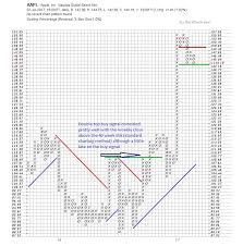 apple aapl stock price is at key point figure support