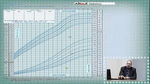 Physical Growth Prof Mohamed Abdelfattah Physics Pediatrics Failure To Thrive