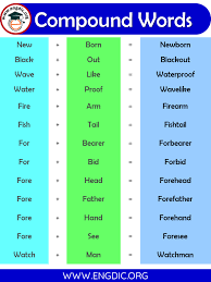 Compound nouns what do these six words have in common: 1000 List Of Compound Words In Alphabetical Order Pdf Engdic