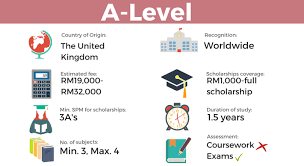 Uni Enrol The Ultimate Pre U Guide In Malaysia