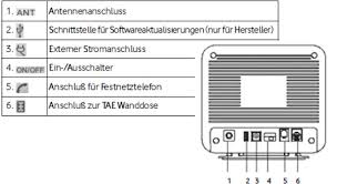 Flat ins deutsche festnetz telefonieren. Vodafone Rl500 Voicebox Fur Zuhause Festnetz Flat Tarif