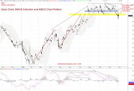 continue lesson on macd abcd chart pattern sne moses