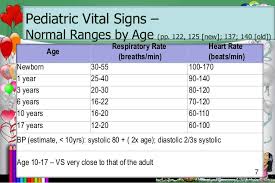 29 Rare Normal Vital Signs For Pediatrics