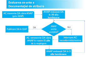 Compania energetică anunță că actualele pachete software de securitate au expirat la data de 29. Noutati Archives Page 6 Of 73 Blog Licitatie Publica Ro Blog Licitatie Publica Ro
