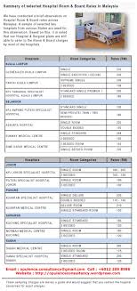 Hospital sultanah bahiyah, alor setar. 2014 Hospital Room Board Rates My Insurance Partner