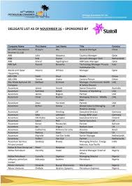 Eduardo ferro rodrigues was born on november 3, 1949 in lisbon, portugal. Delegate List The 20th World Petroleum Congress