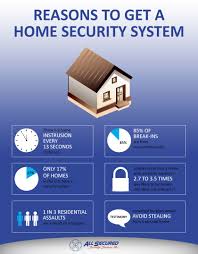 It S No Secret That Home Security Is Important Here Are Some Reasons To Consider When Thinking About The Safety Home Security Systems Home Security Security