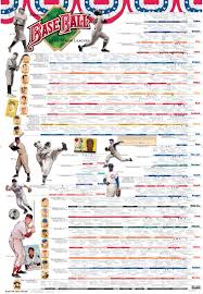 Wall Charts History Of Baseball History Wall Charts