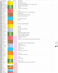 A Complete List Of Nexomon And Locations By Chocobokhoa