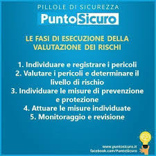 Le 5 Fasi Della Valutazione Dei Rischi