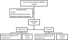 Frontiers Transition From Nasogastric Tube To Oral Feeding