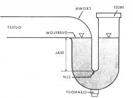 unique bathroom sink drain pipe size