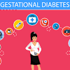 Gestational diabetes occurs when you have hyperglycemia (high blood glucose levels) during pregnancy. Https Encrypted Tbn0 Gstatic Com Images Q Tbn And9gcsxepcc0gfhmyd7rscjo8q5mqx1joguckl Wwduwhztl2ph7a46 Usqp Cau