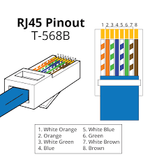 Rj45 wiring pinout for crossover and straight through lan ethernet network cables. Rj45 Pinout Showmecables Com