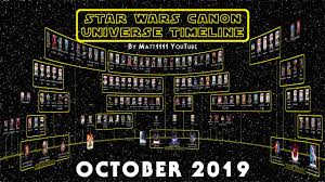 Star Wars Canon Universe Timeline October 2019 Youtube