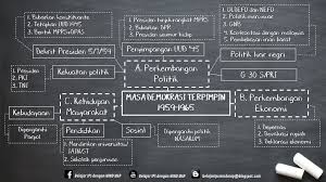 Aspek pendidikan pada masa demokrasi parlementer. Facebook