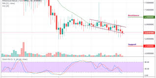 ethereum classic price analysis the bears head towards a