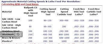 practical machinist largest manufacturing technology forum