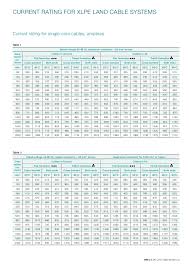 Xlpe Land Cable System