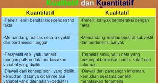 Data Kualitatif Dan Kuantitatif Menurut Para Ahli Kumpulan Data Penting