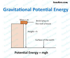 Learn about potential energy topic of physics in details explained by subject experts on vedantu.com. Potential Energy Definition Types Formula Examples Teachoo