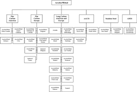 form 20 f annual report