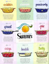 What To Do With The Endless Fruits Of Summer From Edible Vancouver Difference Between Cobbler Crumble Pandowdy Summer Fruit Desserts Fruit Desserts Cobbler