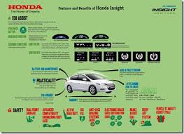 Selain itu, bengkel resmi menyediakan penggantian suku cadang (spare part) yang bagi pemilik motor honda, akan lebih baik melakukan servis di bengkel ahass terdekat agar performa motor terjaga. Pengalaman Memandu Honda Insight Ben Ashaari