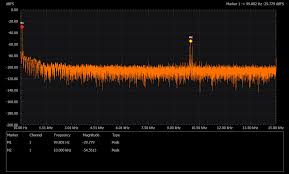 Connect the output of the am as input to the detector. Activity Envelope Detector Analog Devices Wiki