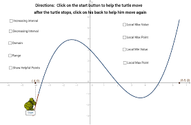 Move The Turtle So That You Can Predict The Domain Range Increasing Decreasing Local Max And Local Min Thanks To Irina Boyadzhiev For T Max Range Discover